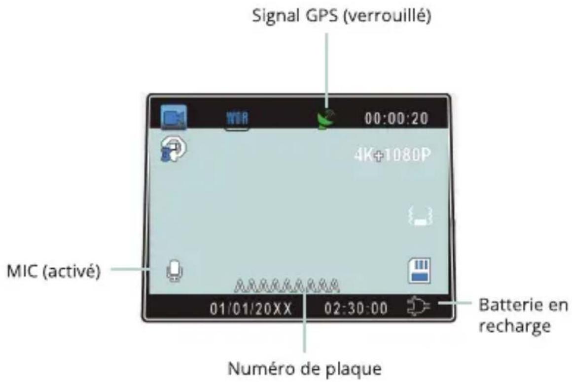 Signal GPS (verrouillé) 00:00:20 4K+1080P MIC (activé) 01/01/20XX 02:30:00 Batterie en recharge Numéro de plaque