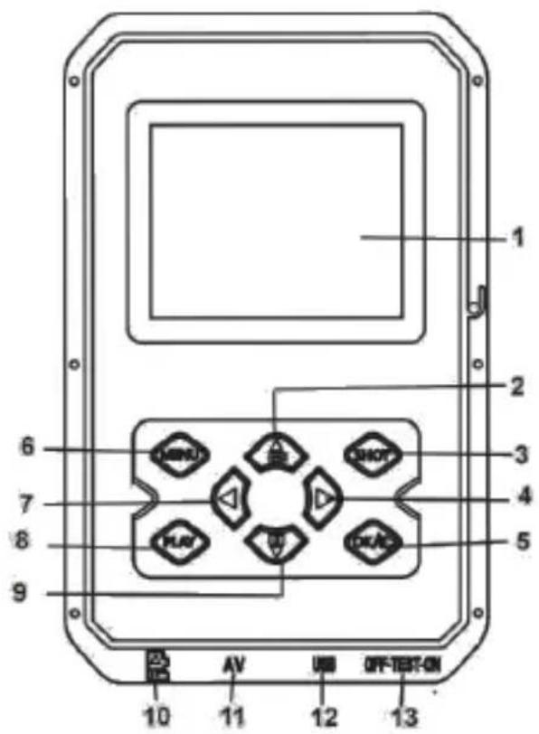 1 2 3 4 5 6 7 8 9 MENU CHOT HAY OKAC 10 AV USB OFF-TEST-ON