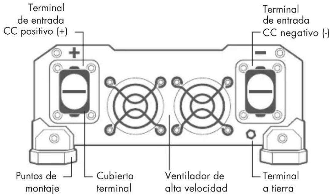 WAGAN Pure Line 1000 - PANEL POSTERIOR - 1