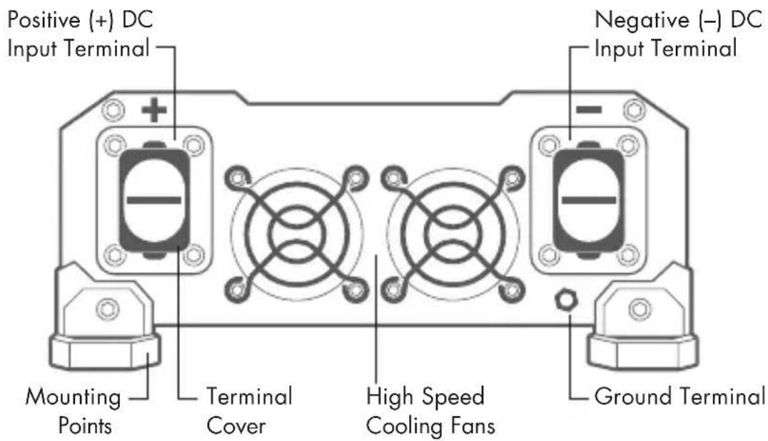 WAGAN Pure Line 1000 - REAR PANEL - 1