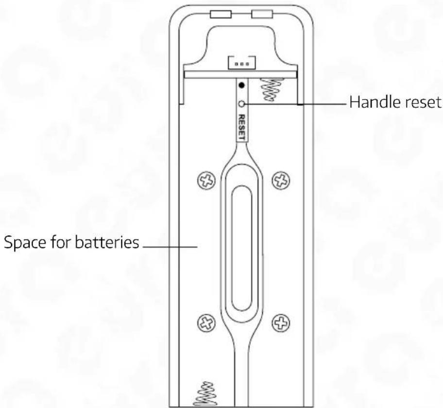 Eura ELH-20H4 - RESET THE HANDLE - 1