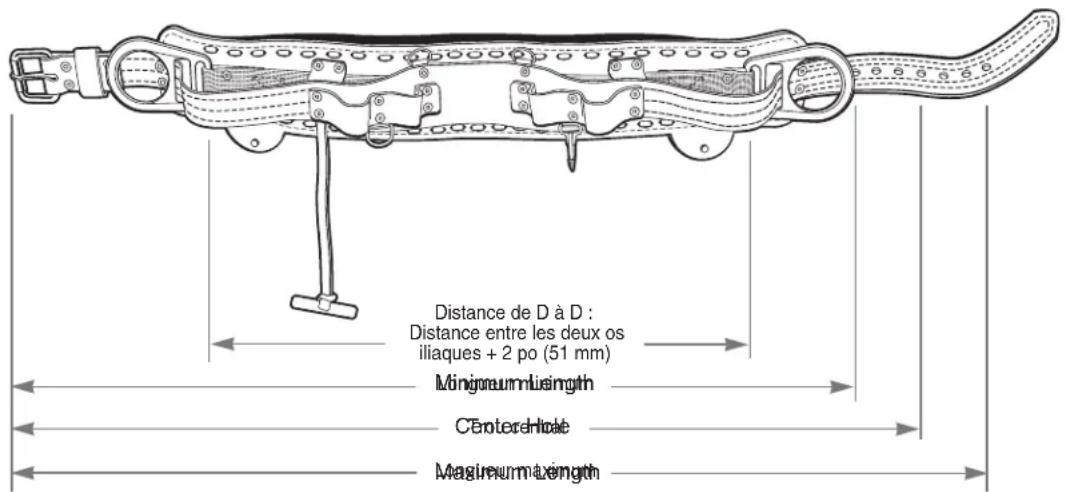 Klein Tools LH5266-22-M - Comment sélectionner une ceinture de travail pour poseur de lignes - 2