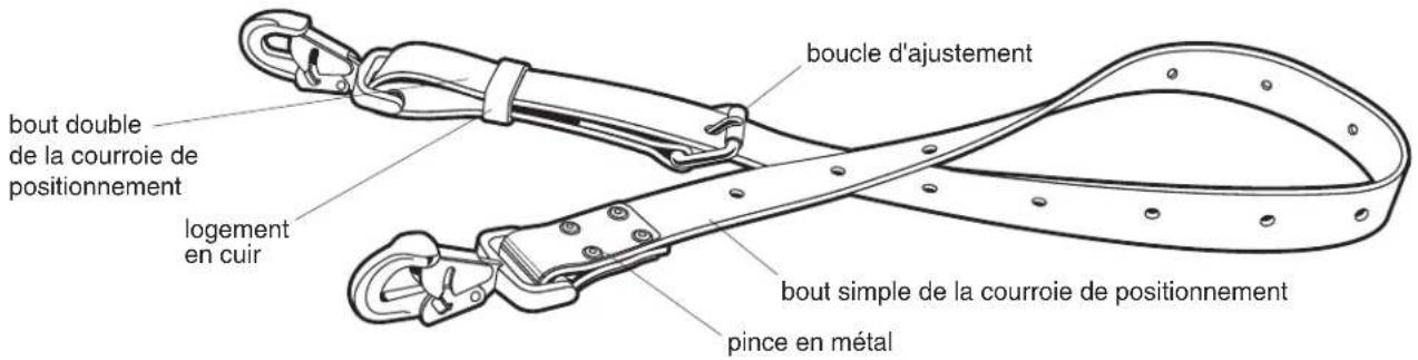 Klein Tools LH5266-22-M - Comment sélectionner une courroie de positionnement pour poseur de lignes - 1