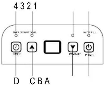 Wood's M10G - INSTRUCTIUNI DE UTILIZARE LED-URI INDICATOARE - 1