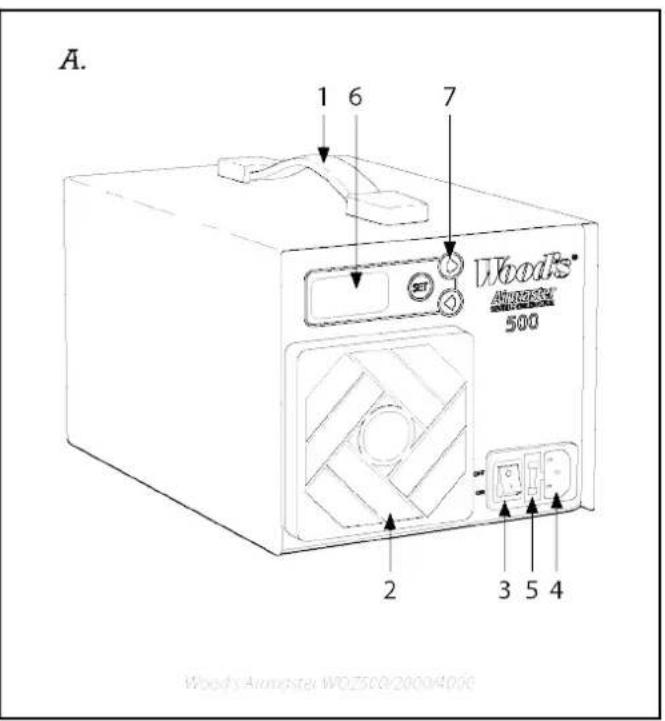 A. 1 6 7 Woods® AMR350 500 2 3 5 4 Woody-Armaster WOZ500/20004000