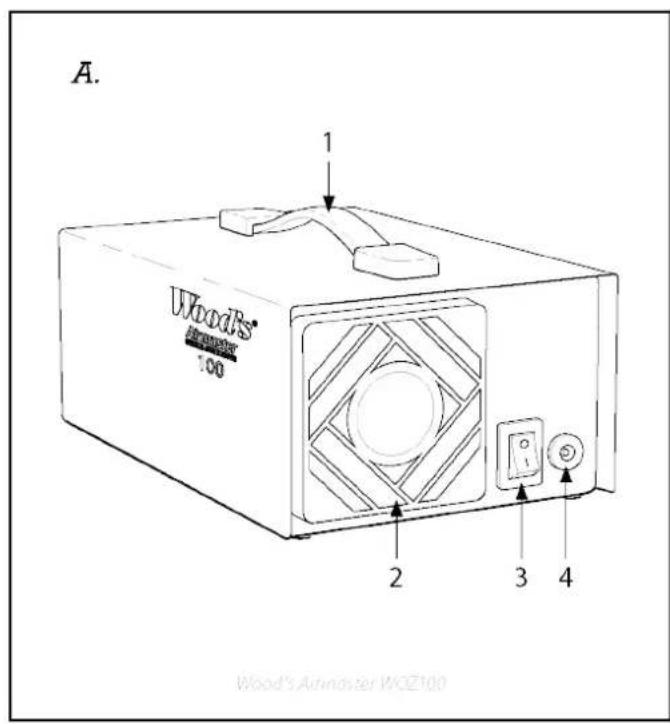 Wood's Airmaster WOZ100 - OPERATING INSTRUCTIONS - 1