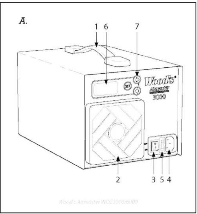 Wood's Airmaster WOZ100 - OPERATING INSTRUCTIONS FOR: - 3