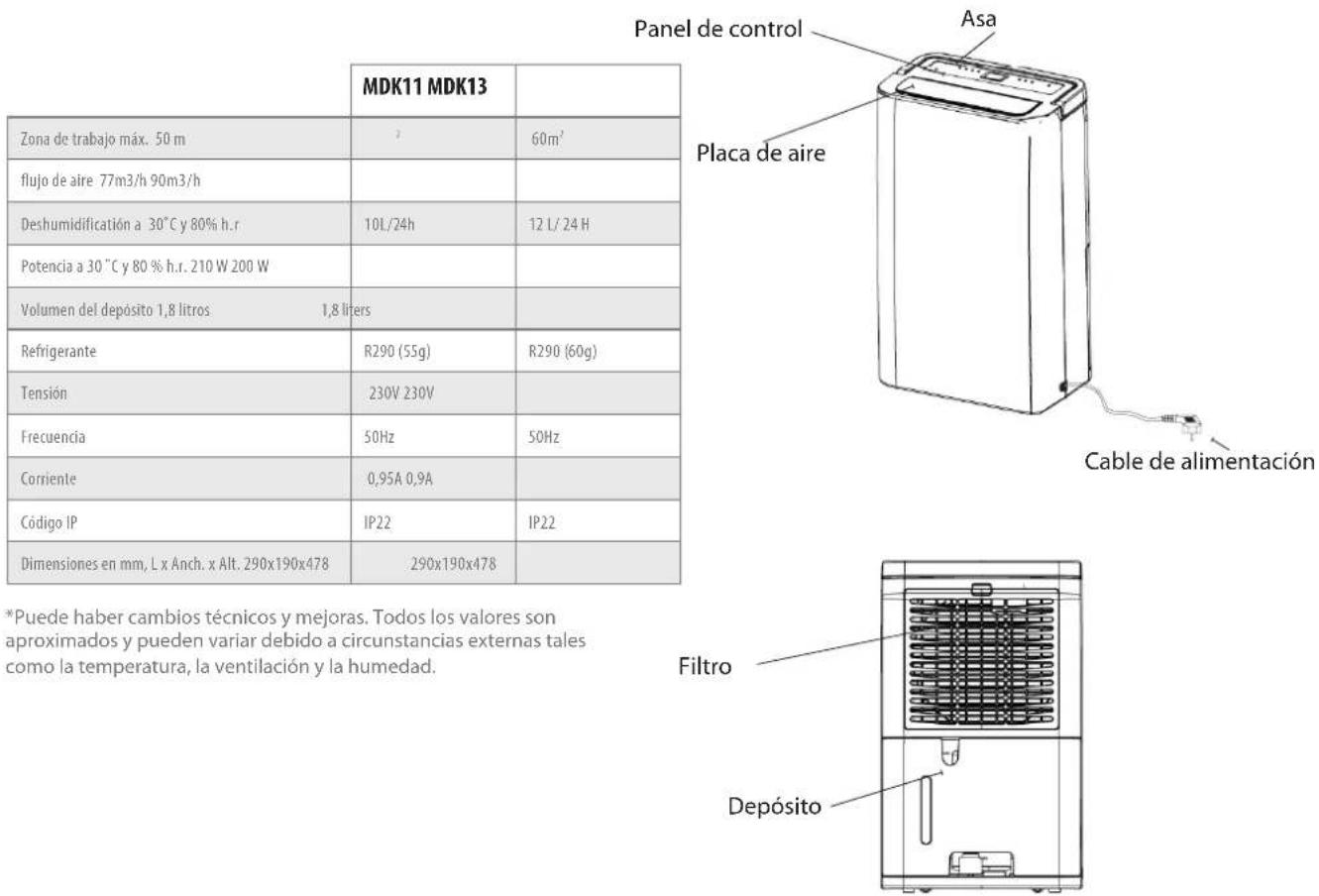 Wood's MDK13 - DATOS TÉCNICOS - 1