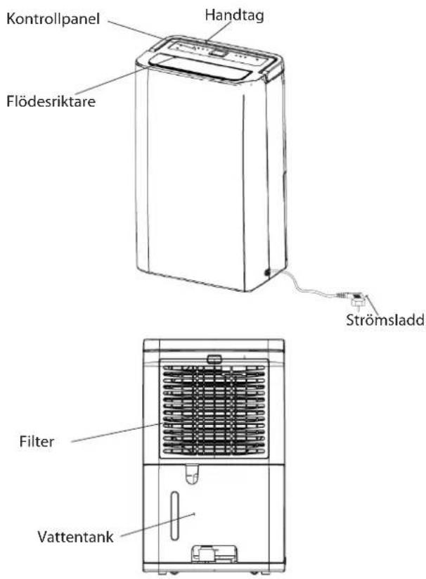 Wood's MDK13 - TEKNISK DATA - 1