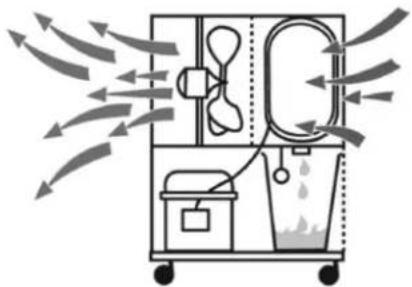 Wood's WCD3 Pro - VENTILAATOR - 1