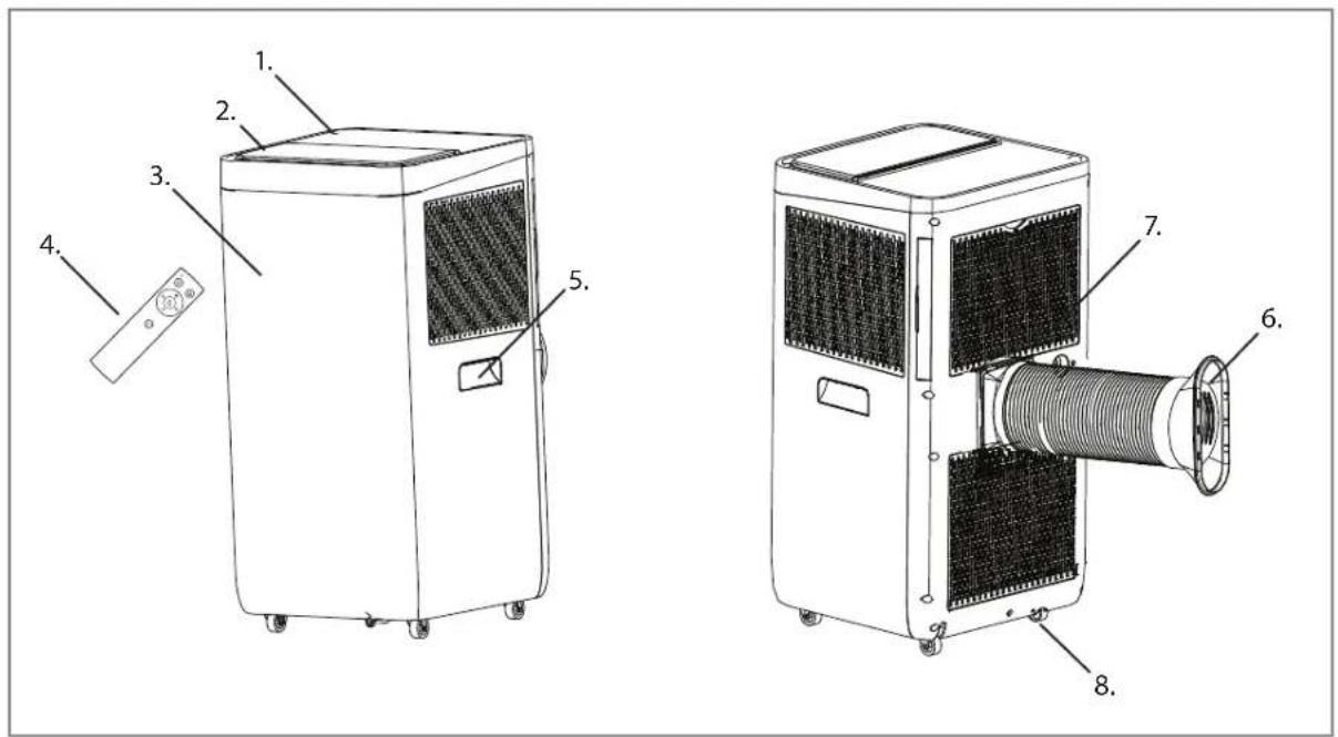 Wood's WAC904G - OPERATING INSTRUCTIONS - 3