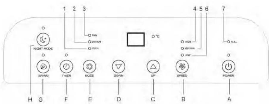 Wood's WAC1801G - OPERATING INSTRUCTIONS - 12