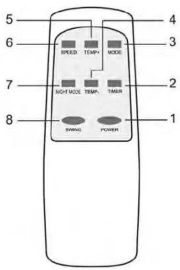 Wood's WAC1801G - OPERATING INSTRUCTIONS - 17