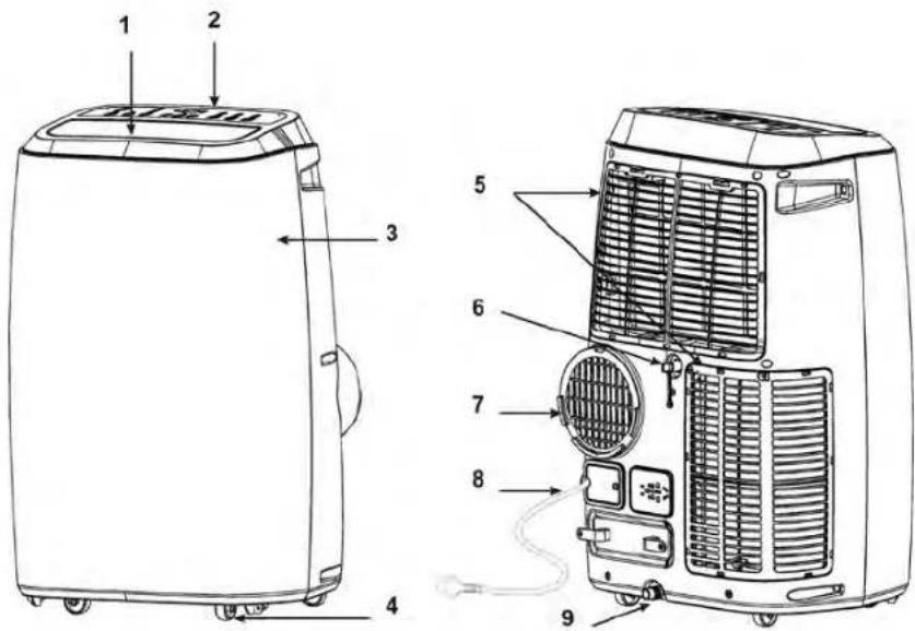 Wood's WAC1801G - OPERATING INSTRUCTIONS - 9