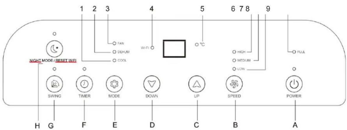 Wood's AC Venezia 18K - OPERATING INSTRUCTIONS - 12