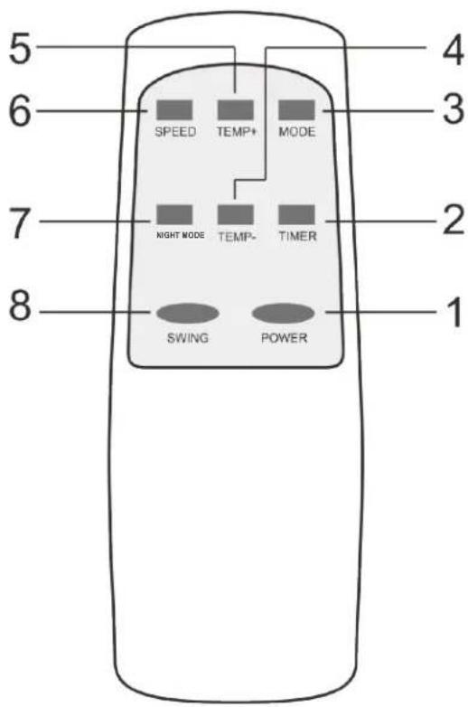 Wood's AC Venezia 18K - OPERATING INSTRUCTIONS - 18