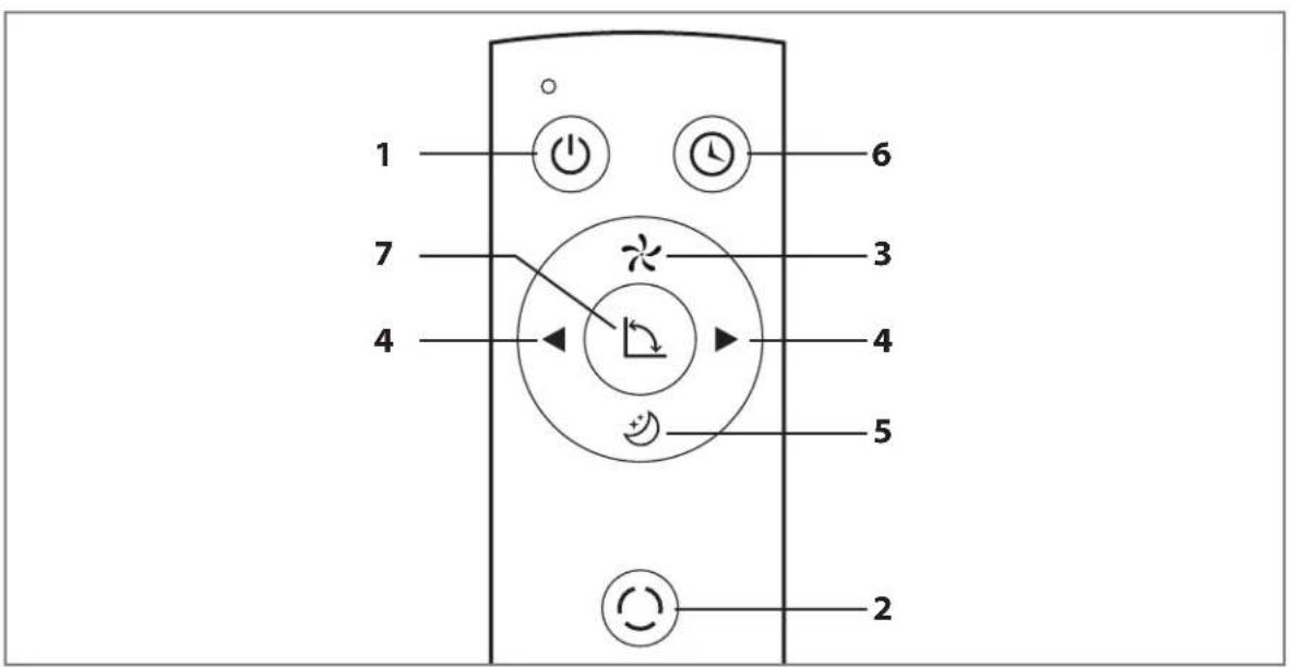 Wood's AC Milan 7K - OPERATING INSTRUCTIONS - 7