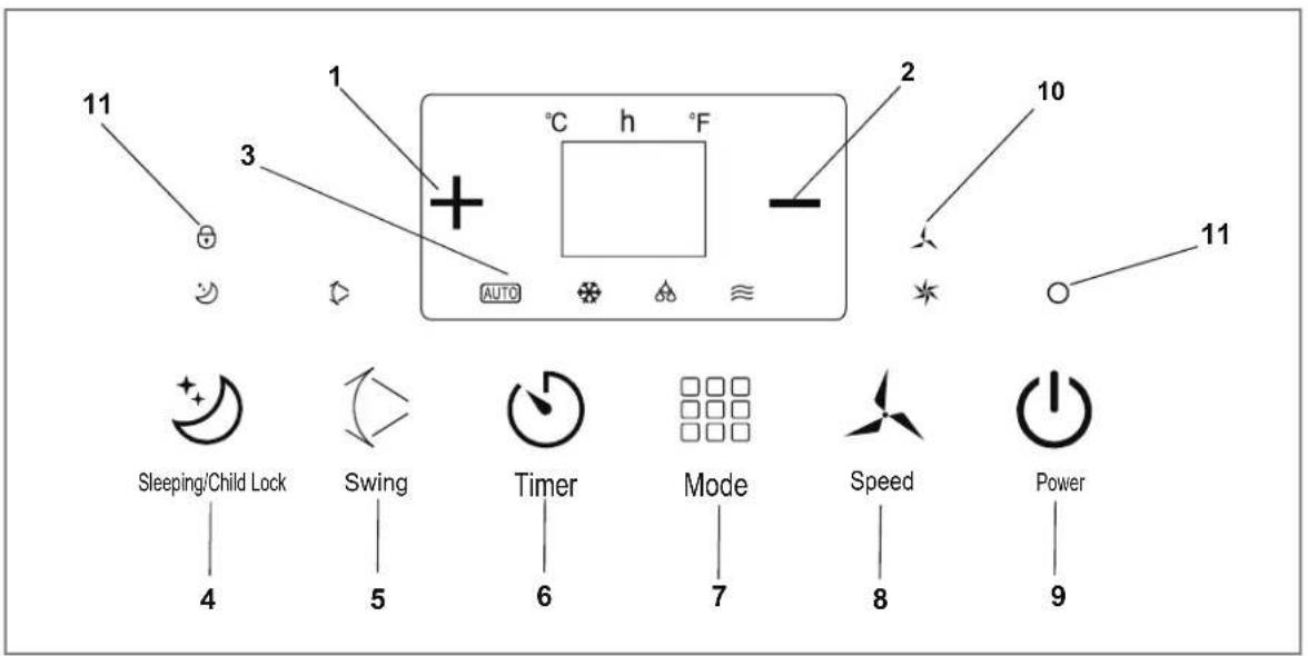 Wood's AC Milan 7K - OPERATING INSTRUCTIONS - 5