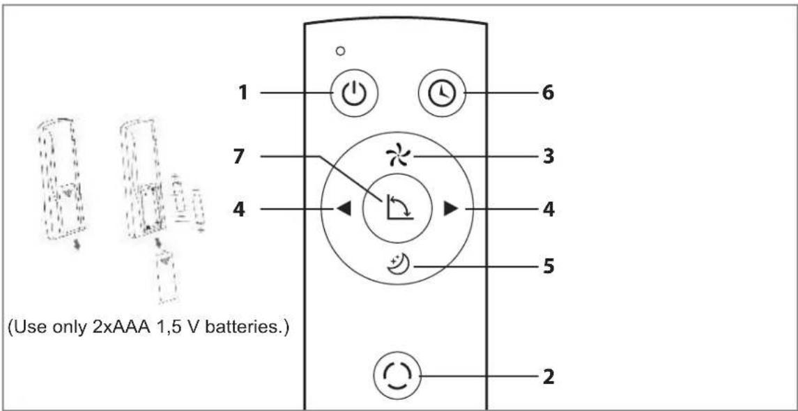 Wood's AC Milan 9K - OPERATING INSTRUCTIONS - 7