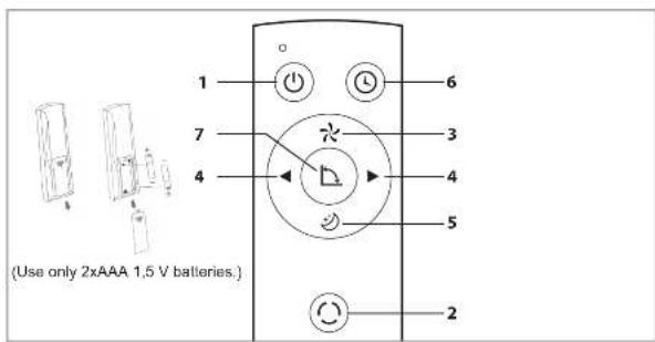 Wood's AC Como 12K WiFi - CONTENTS: PAGE NO. - 7