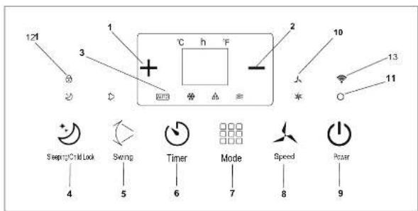 Wood's AC Como 12K WiFi - CONTENTS: PAGE NO. - 5