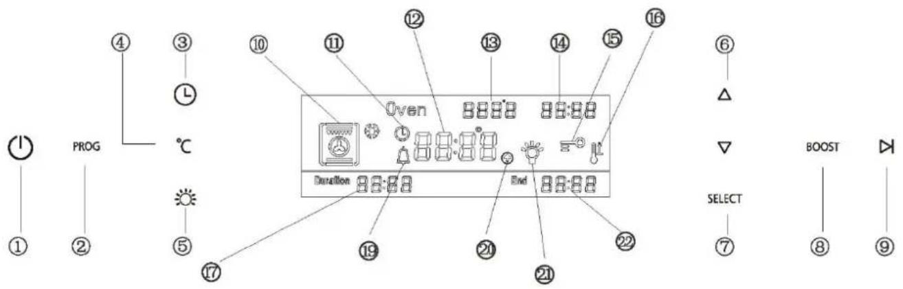 NODOR NorChef MO 6800 DB - Painel do visor - 1