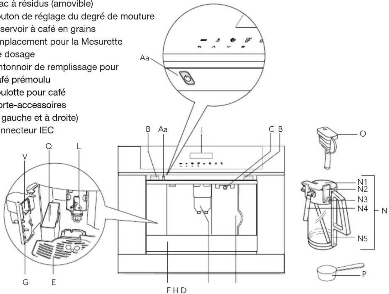 GORENJE CMA9200BG - Pictogrammes utilisés - 2