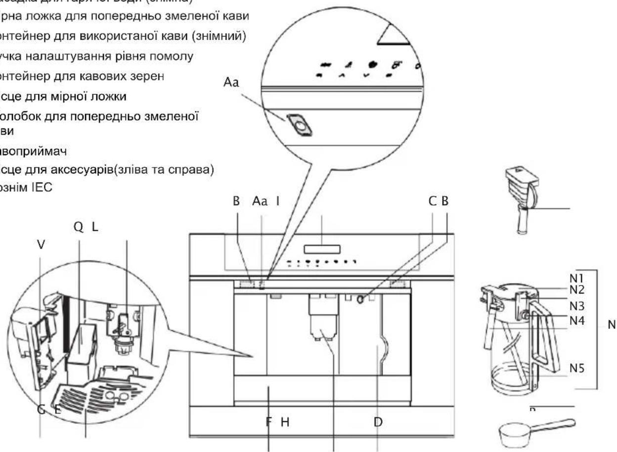 GORENJE CMA9200BG - Important! - 20