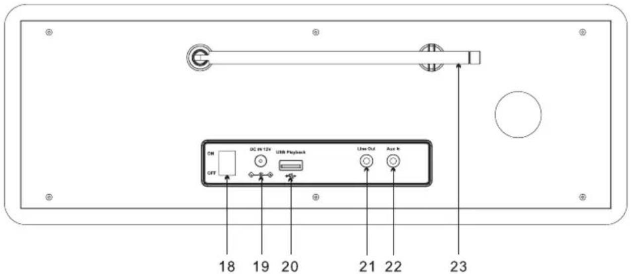 ECG B.BOLD 7200 Intero - Pazljivo preberite in shranite za morebitno kasnejšo uporabo! - 2