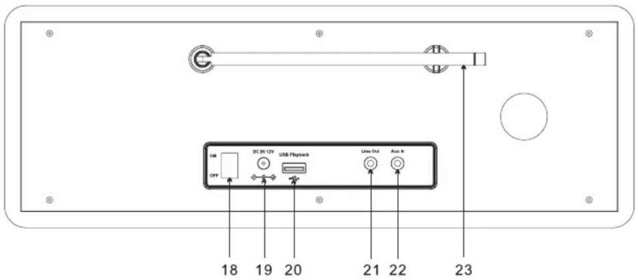 ECG B.BOLD 7200 Intero - Rūpīgi izlasiet un saglabājiet turpmākai uzzinai! - 2