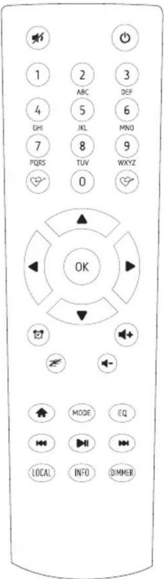 ECG B.BOLD 7200 Intero - Використання пульта дистанційного керування - 1