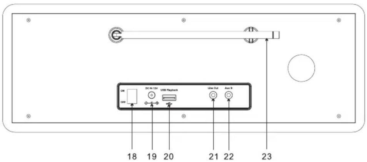 ECG B.BOLD 7200 Intero - Olvassa el figyelmesen és a későbbi felhasználásokhoz is örizze meg! - 2