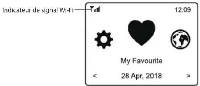 Indicateur de signal Wi-Fi 12:09 My Favourite < 28 Apr, 2018 >