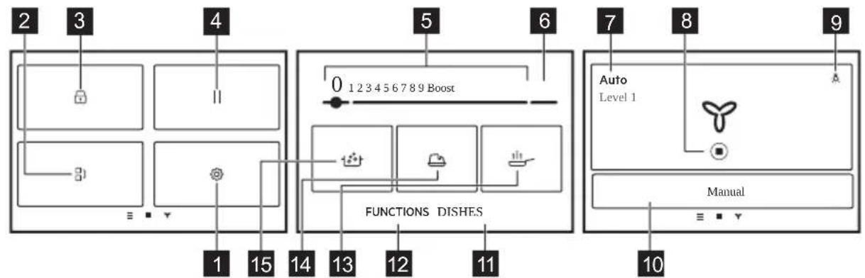 ELECTROLUX EIS67483 - Structura panoului de comanda - 2
