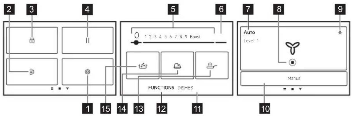 ELECTROLUX EIS67483 - Symbol Opis - 5