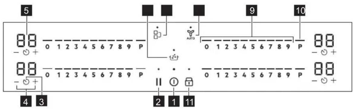 ELECTROLUX EIS62453 - Disposition del panel de control - 1