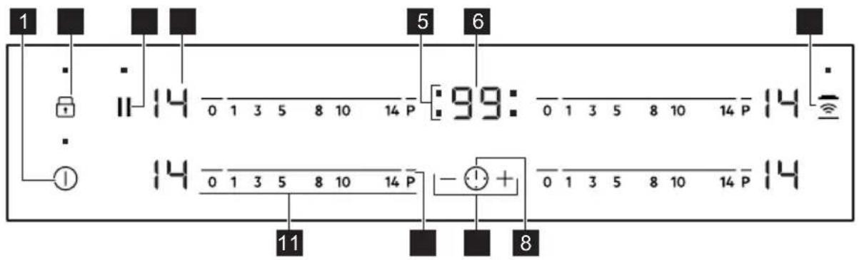 ELECTROLUX LIT8140M - Betjeningspanelets layout - 1