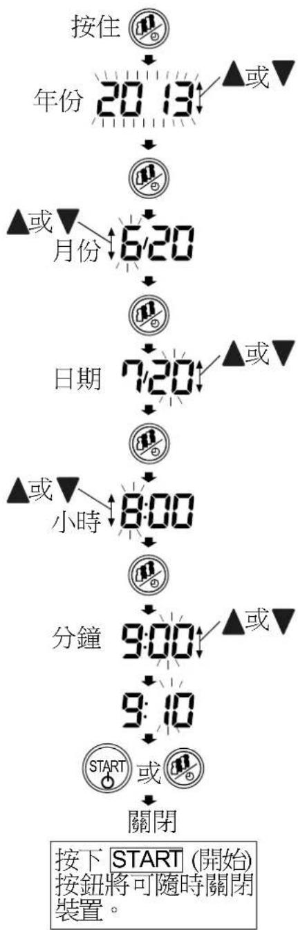 A&D UA-767F - 調整內建的時鐘 - 3