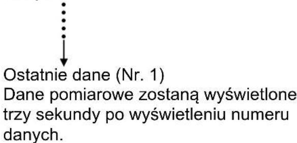 A&D UA-767F - Każdorazowe naciśnięcie przycisku ▼ - 1