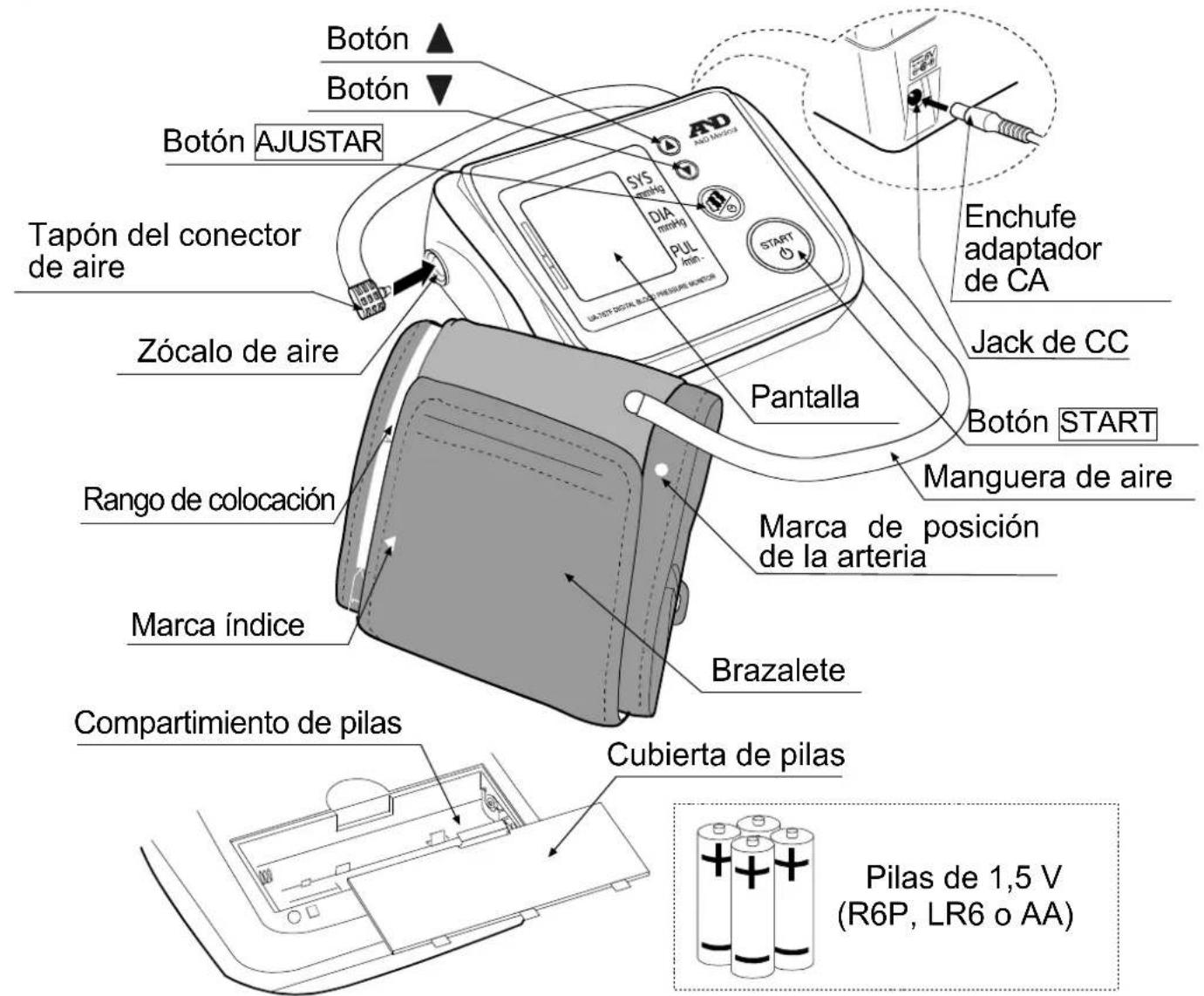 A&D UA-767F - Contraindicaciones - 1