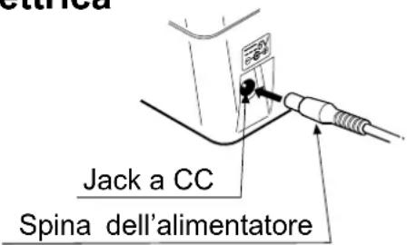 A&D UA-767F - Collegamento dell'alimentatore a rete elettrica - 1