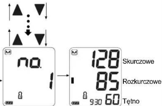 A&D UA-767F - Nacisnąć ▲lub▼ - 3