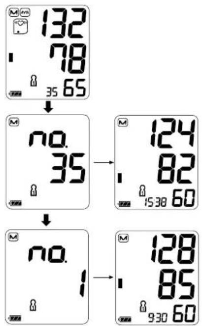 A&D UA-767F - Recalling the Data - 1