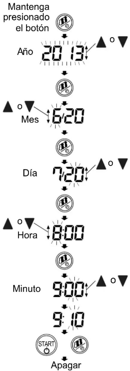A&D UA-767F - Ajuste del reloj incorporado - 1