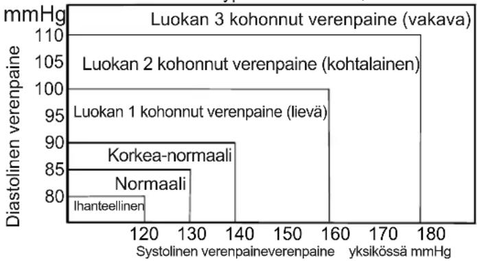 A&D UA-767F - Verenpaineen vaihtelut - 1