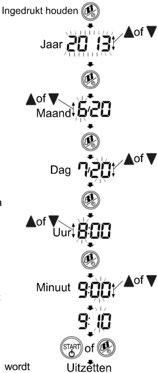 A&D UA-767F - De ingebouwde klok instellen - 1