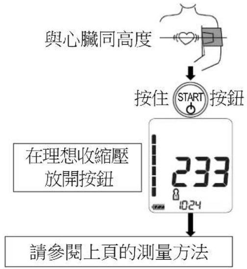 A&D UA-767F - 測得理想的收縮壓數據 - 1