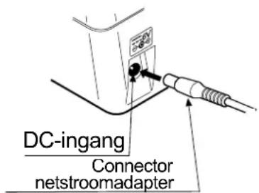 A&D UA-767F - De netstroomadapter aansluiten - 1