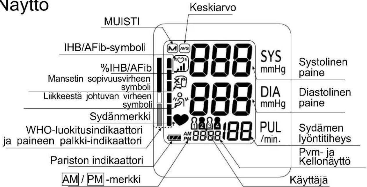 A&D UA-767F - Kontraindikaatiot - 2