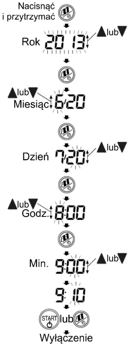 A&D UA-767F - Regulacja wbudowanego zegara - 1